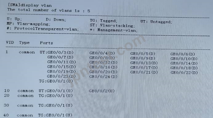 Latest H12-811 Test Preparation